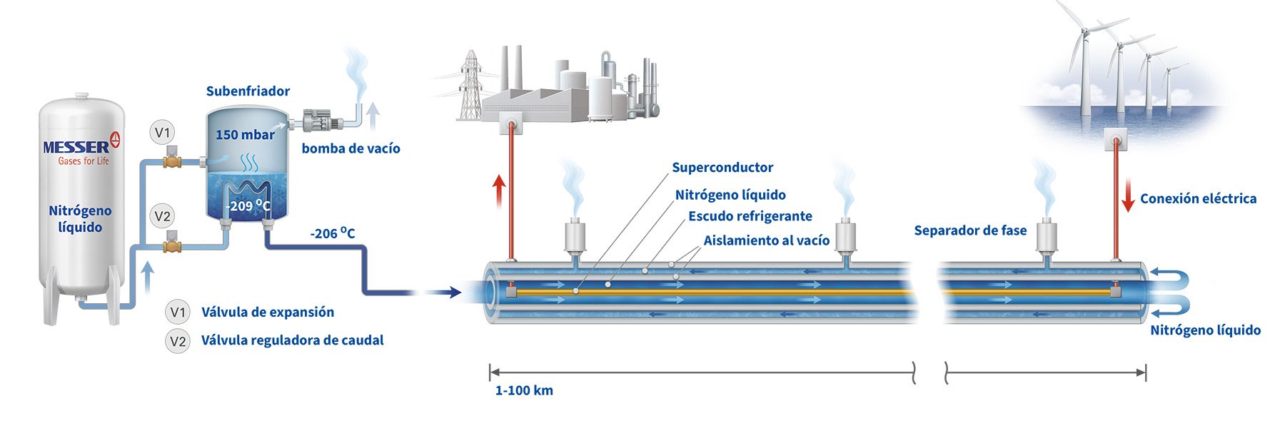Refrigeración superconductor