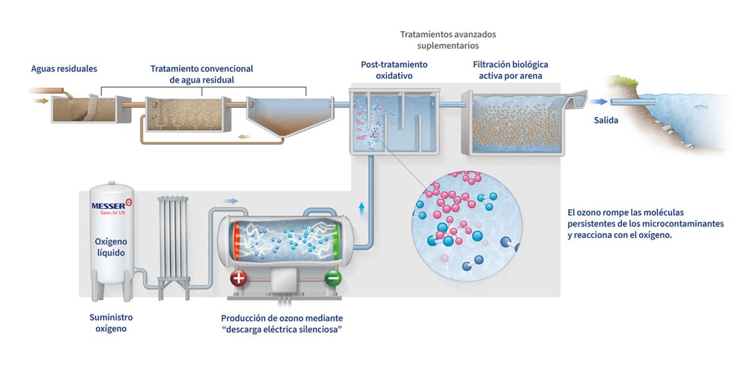 grafico-trat-agua-ozono_es_low