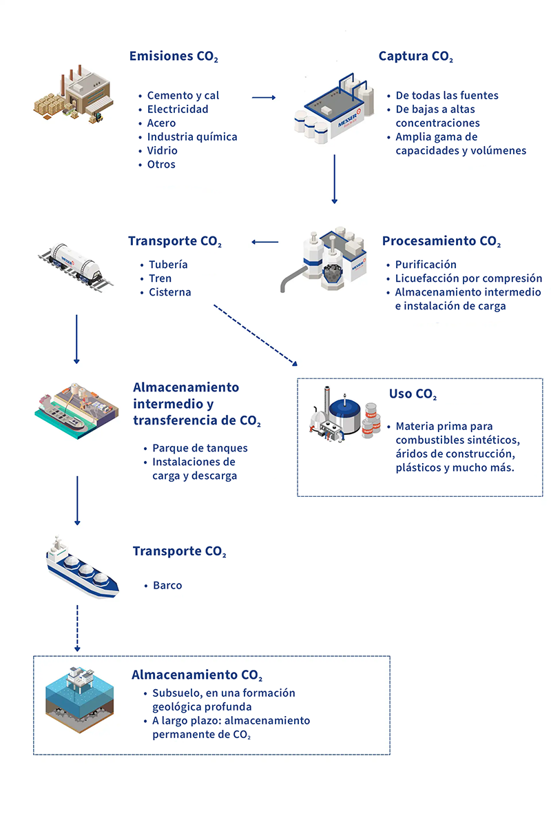 CCUS cadena valor_ES_low