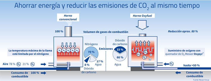 combustión_Oxyfuel2_esp