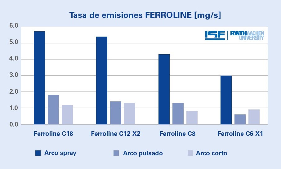 emisiones_ferroline